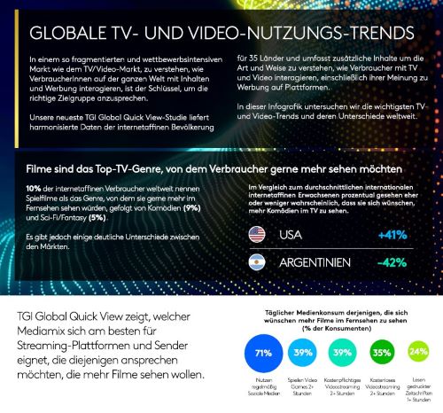 Infografik Screenshot