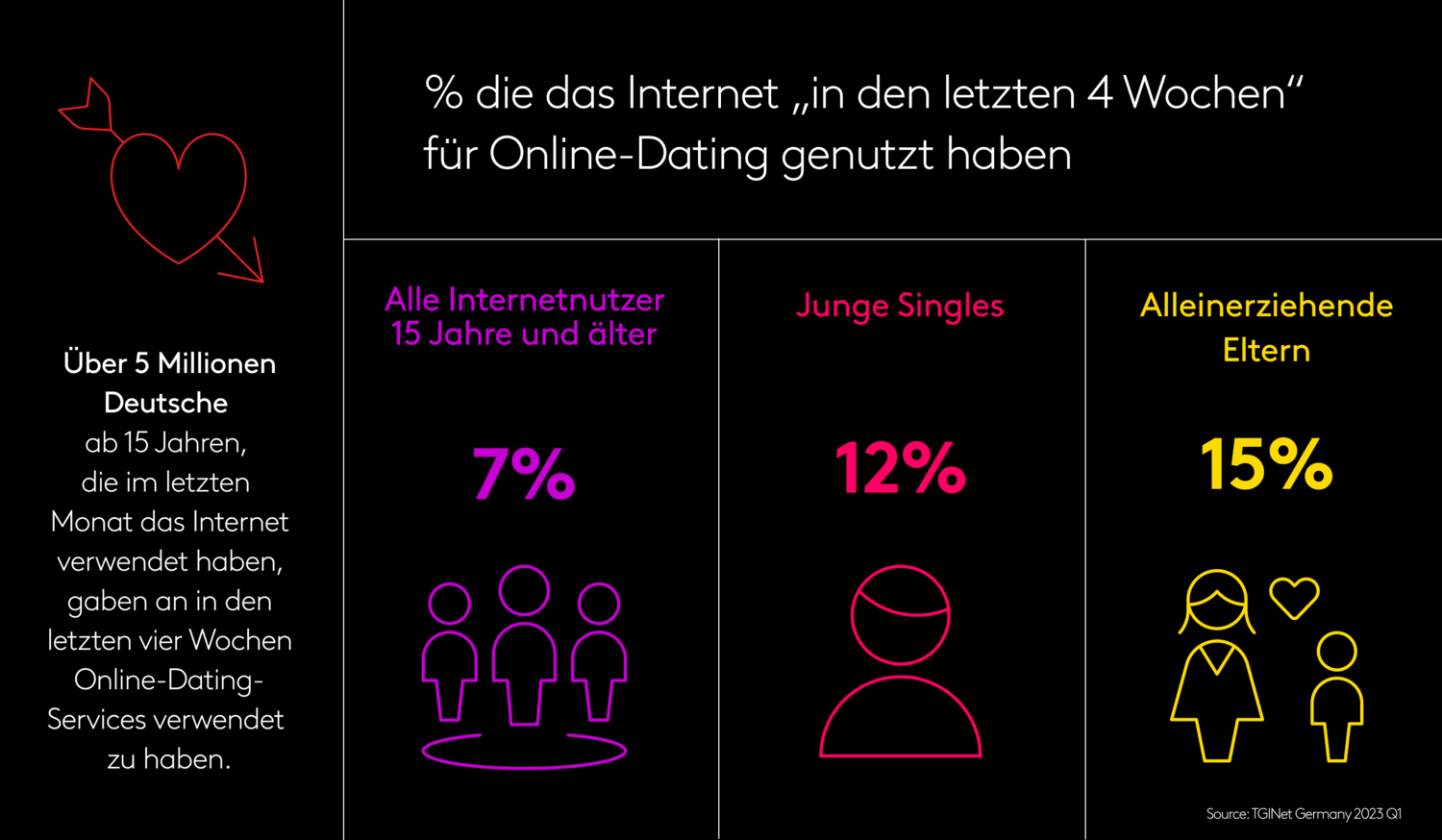 Dating HC