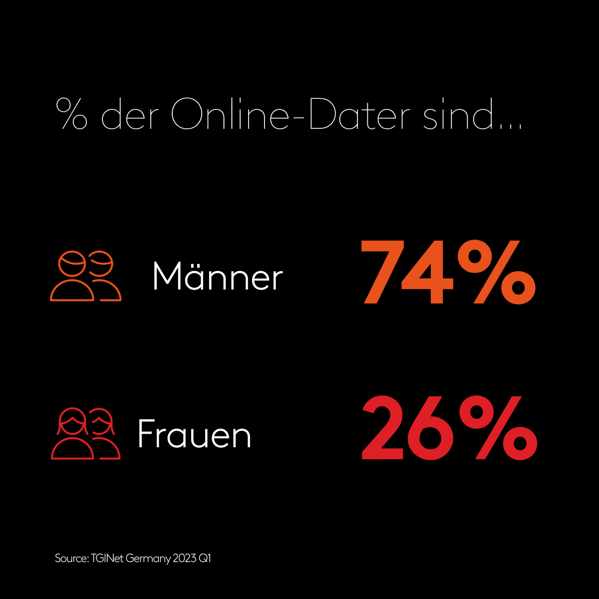 Online C2