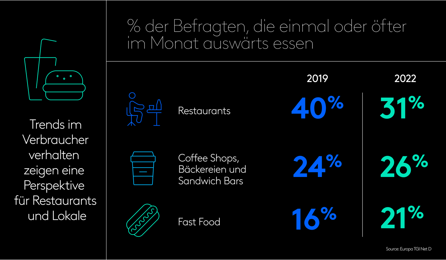 GER Eating Out Trends Hero Chart