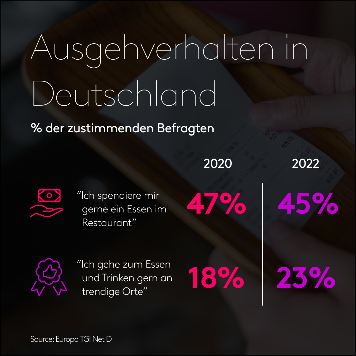GER Eating Out Trends2