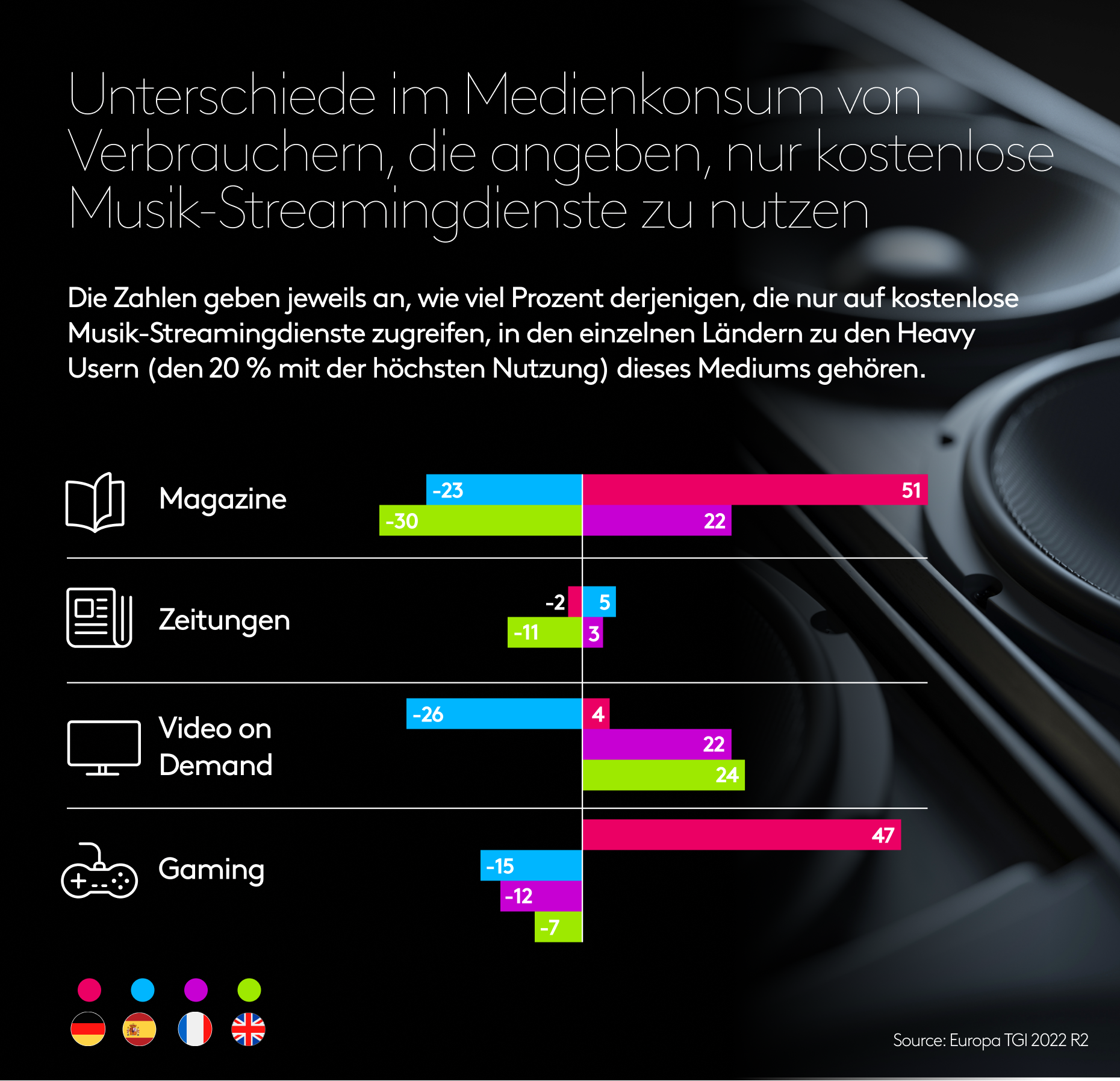 Musikgeschmack der Europäer