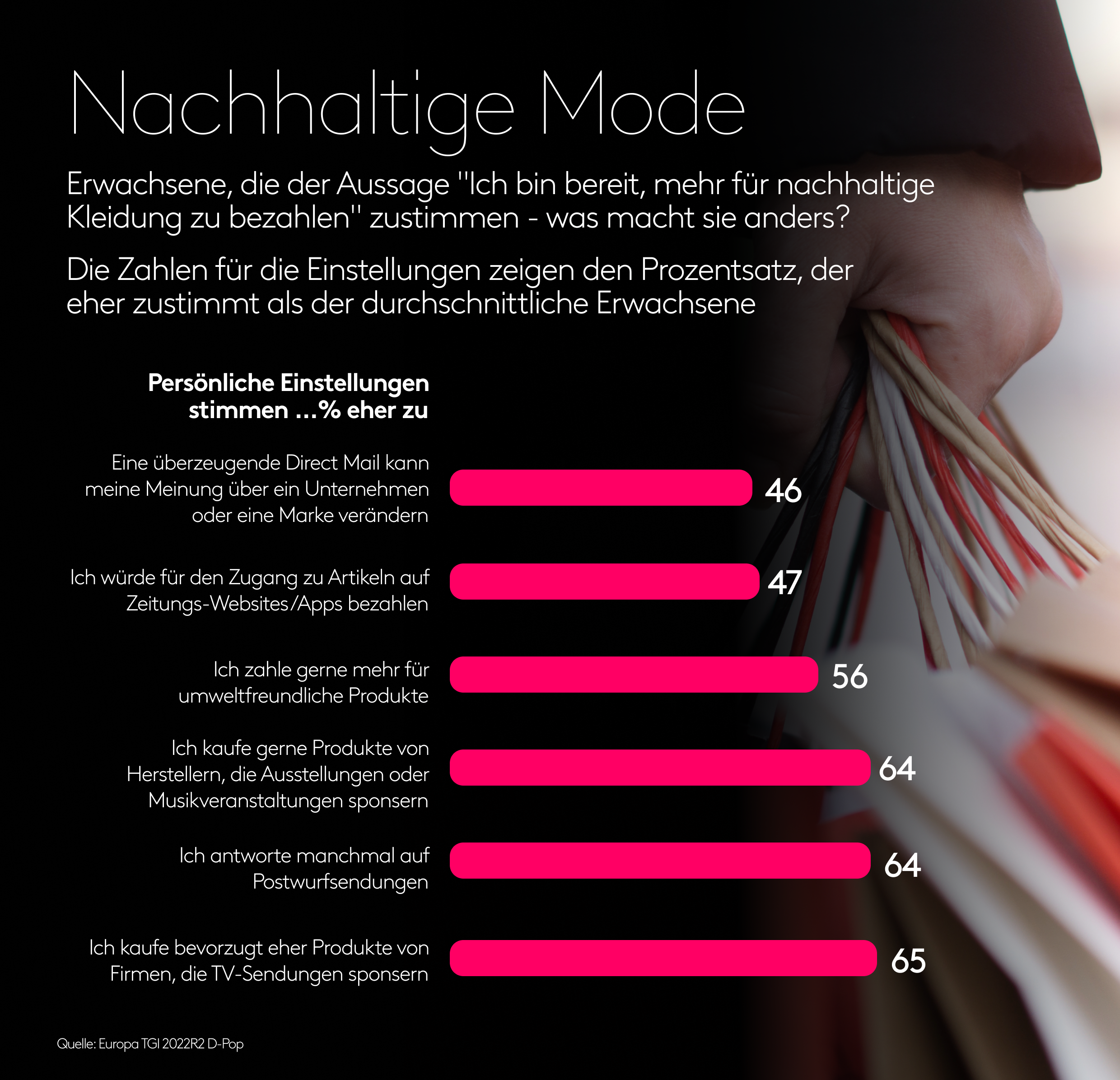 Nachhaltige Mode