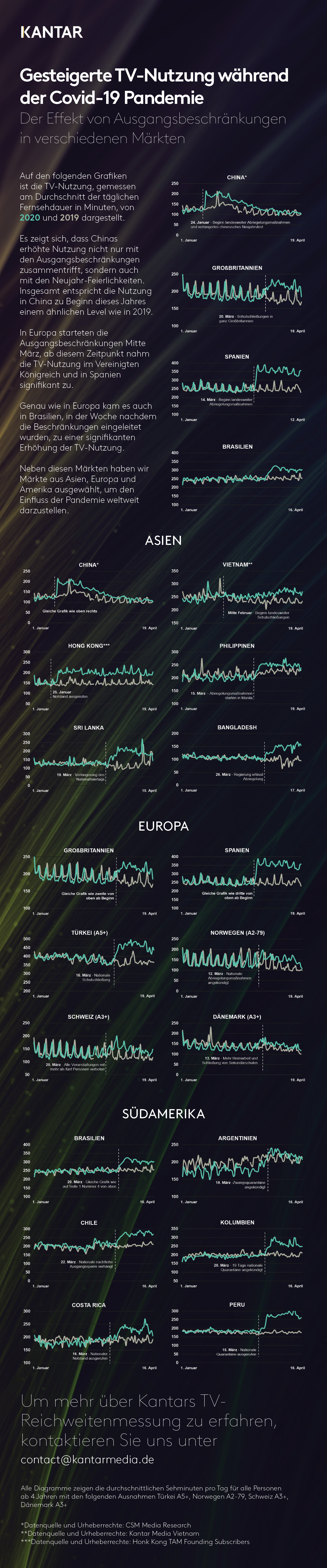 Infografik Fernsehverhalten