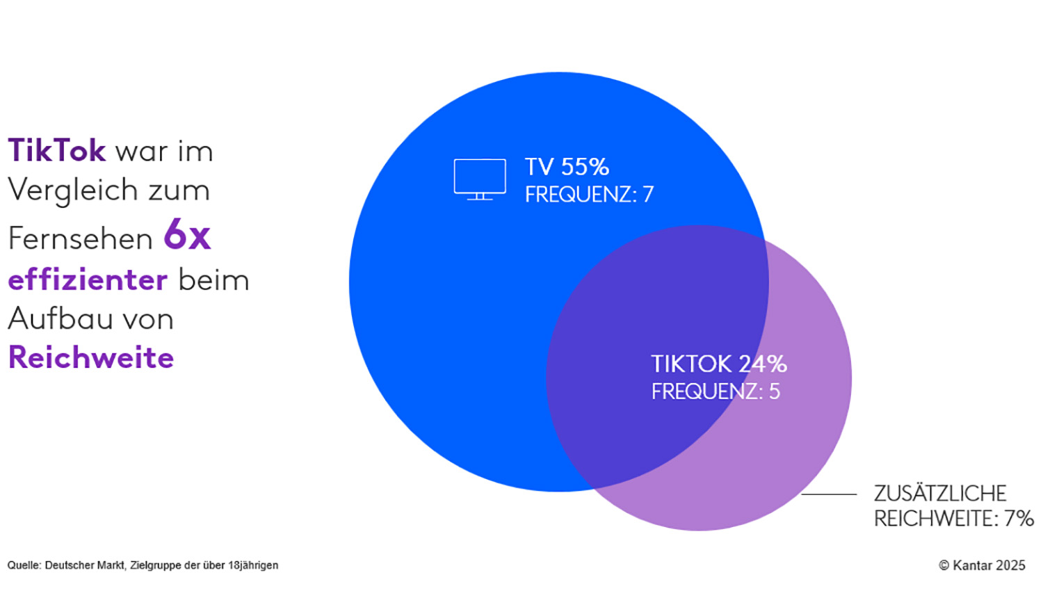 VW-Kampagne auf TikTok