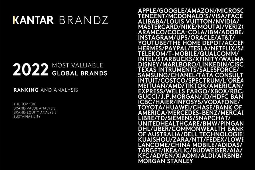 2022 Global BrandZ Ranking Launch