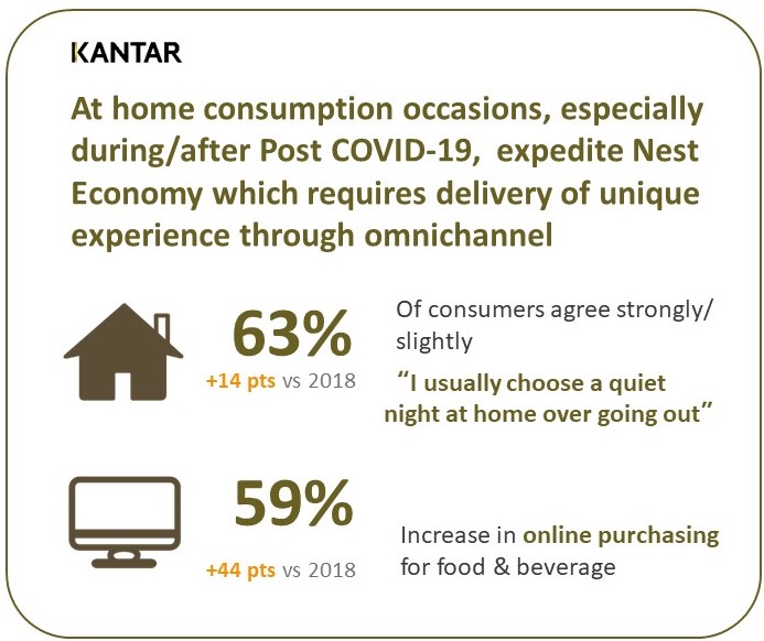 BOOMING STAY-AT-HOME ECONOMY