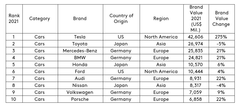 EN-auto-Top10-Ranking