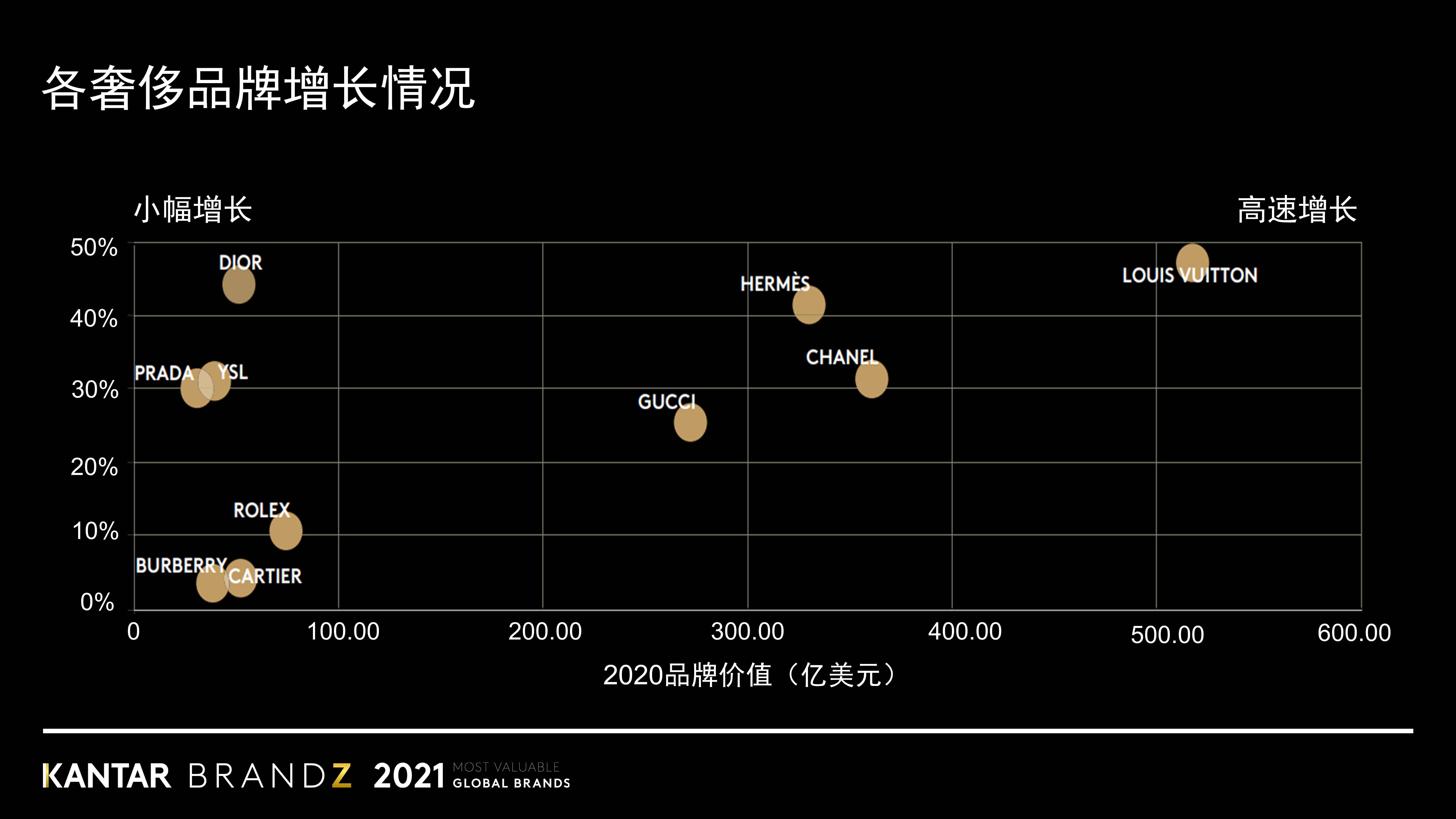 How Are Global Luxury Brands Performing in China?