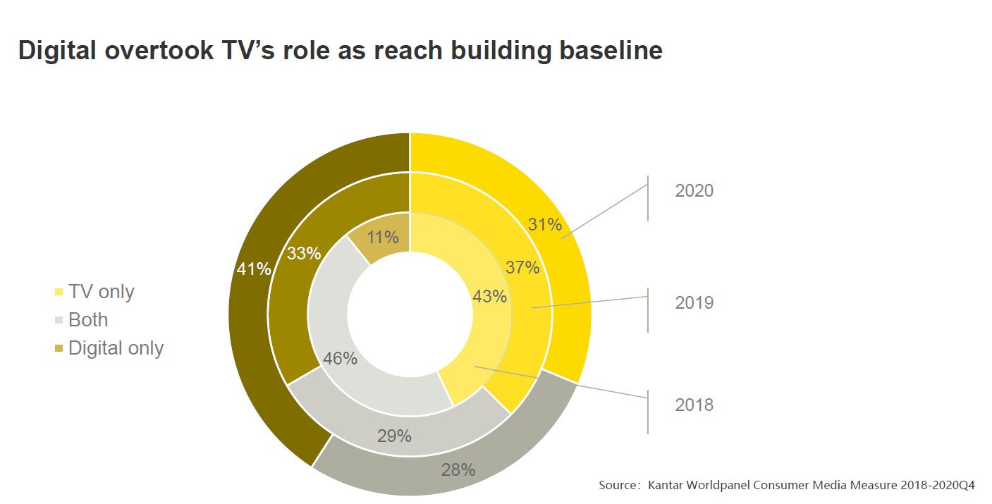 EN KWP CMM TV still important