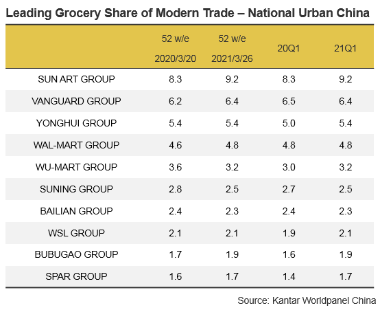 KWP EN 2021 Q1 Leading retailers