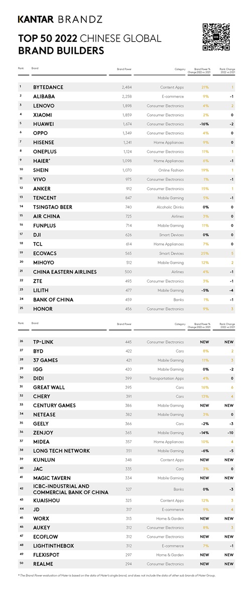 The Top 50 Most-Searched for Luxury Brands in China