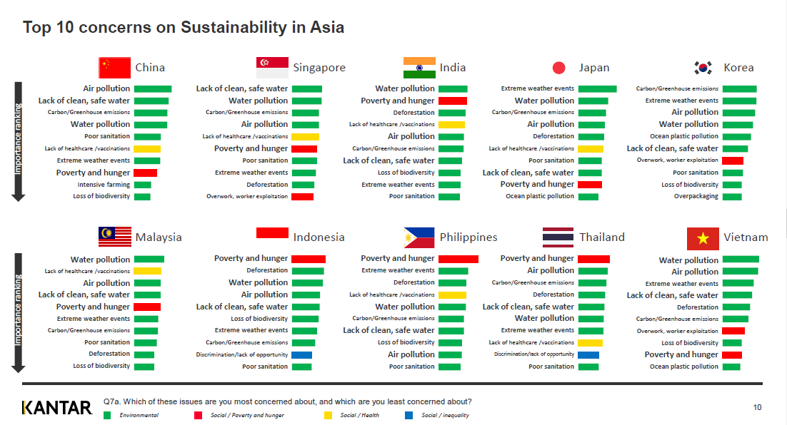 EN-Top 10 concerns on Sustainability in Asia