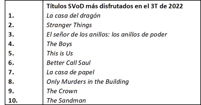 Series