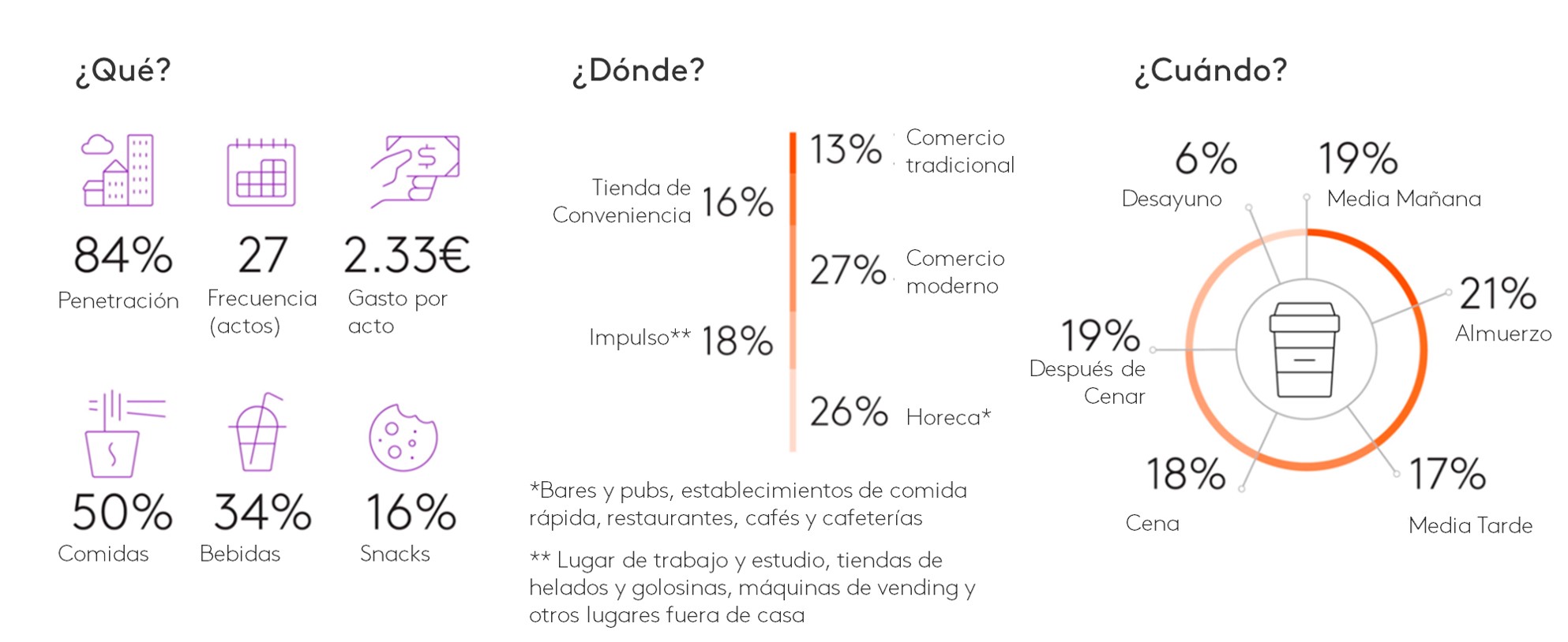 Grafica Foodservice 1