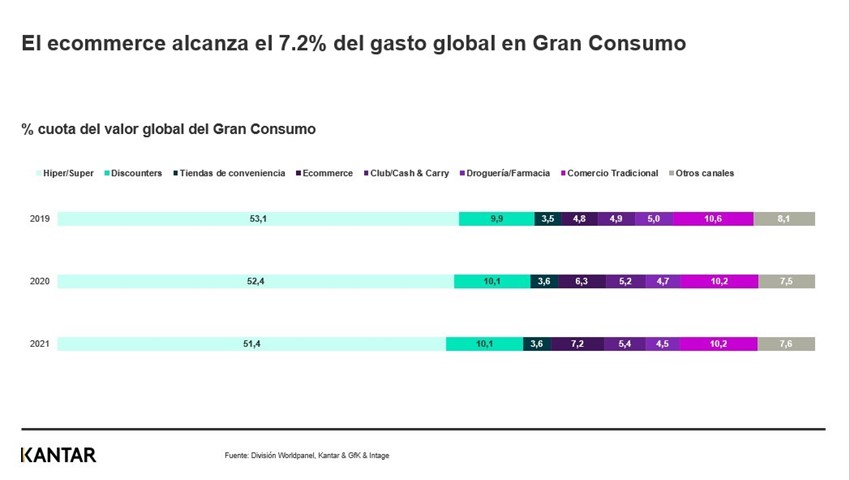 Gran Consumo
