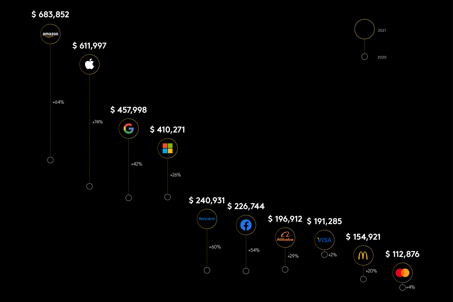 Kantar BrandZ global infografía