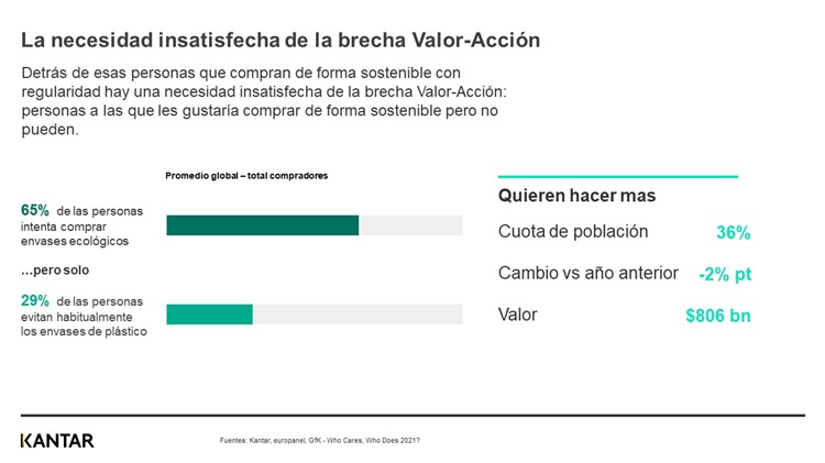 Grafica 1 WCWDs 21