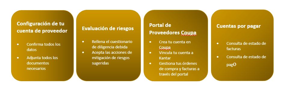 coupa