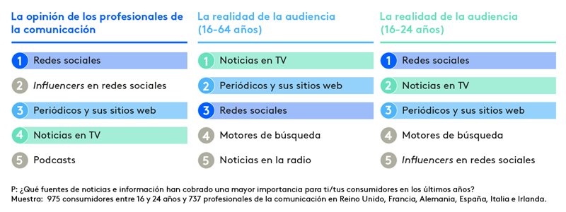 Fuentes informacion pandemia
