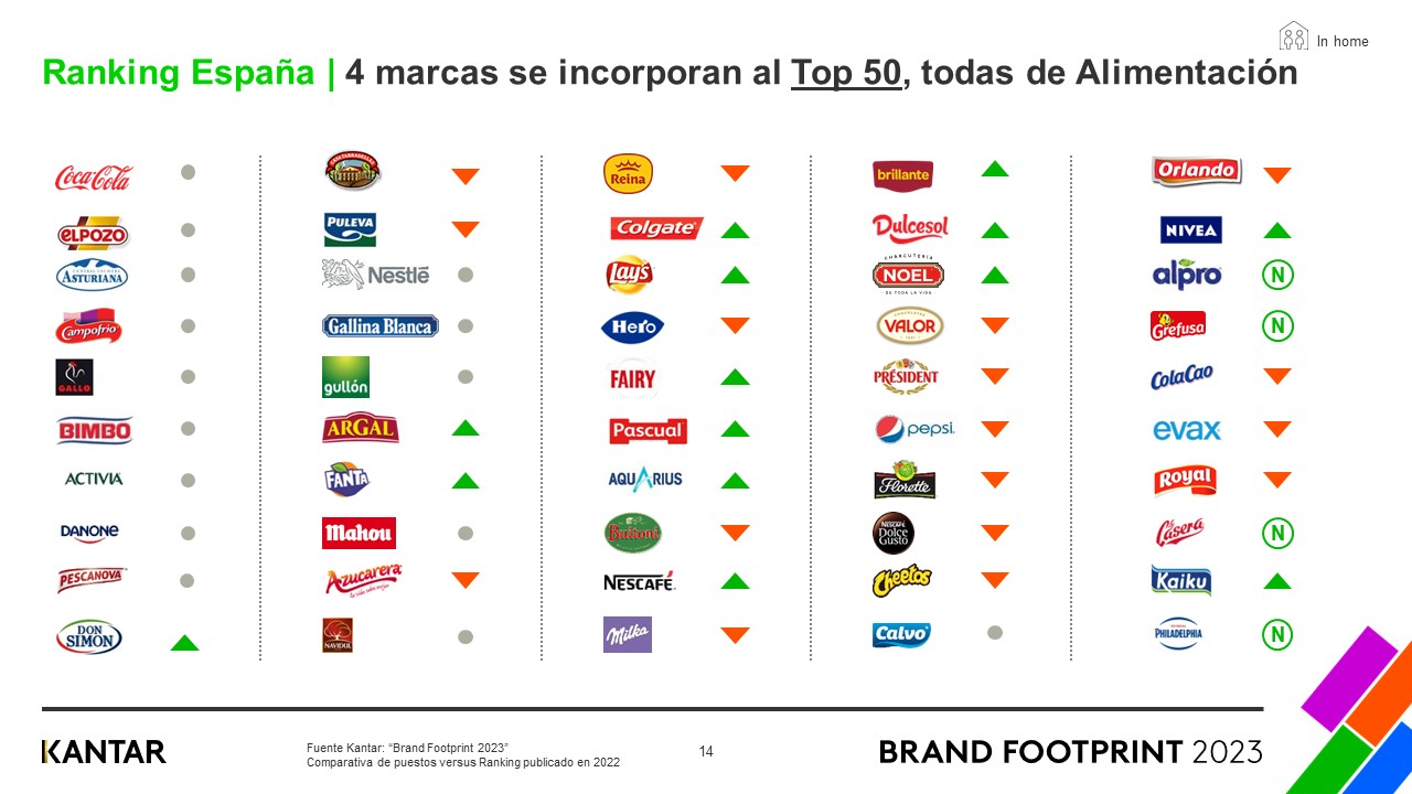 Top categorias para vender en  en 2023