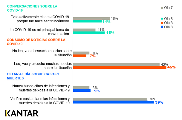 Barometro covid19 - ola8 - informacion