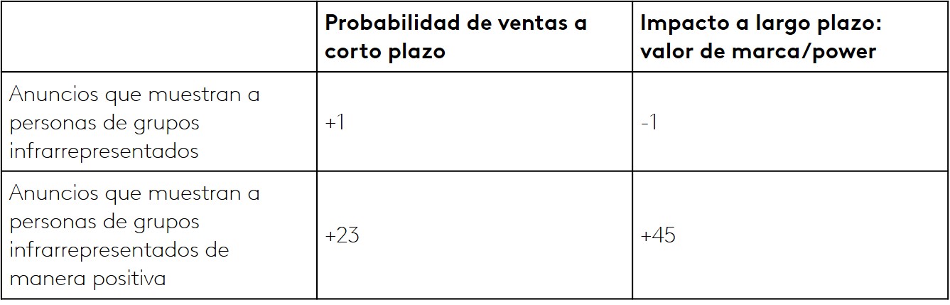 Kantar inclusión y diversidad