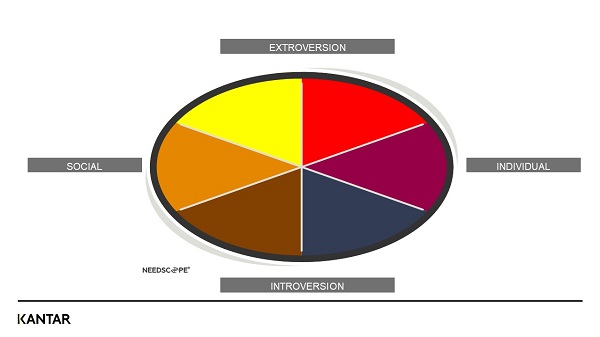 gráfico artículo superbowl