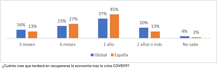 grafico articulo NdP Global Compass