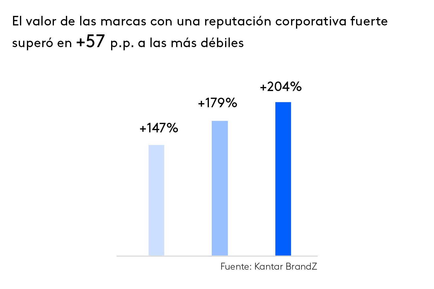 Kantar reputacion corporativa