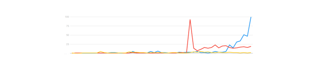 gráfico artículo vacunas