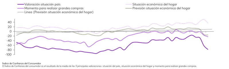 gráfico 2 perspectivas
