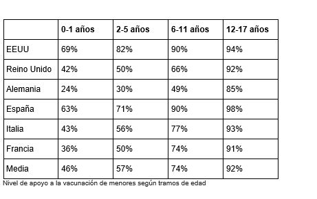 Gáfico vacunación infantil COVID