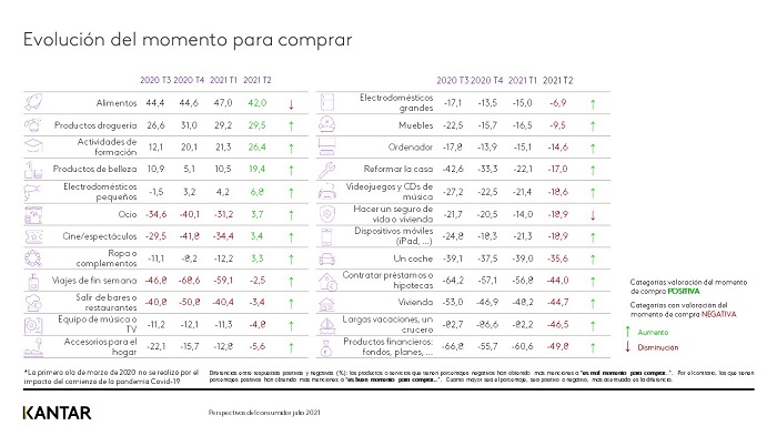 Kantar Perspectivas del Consumidor