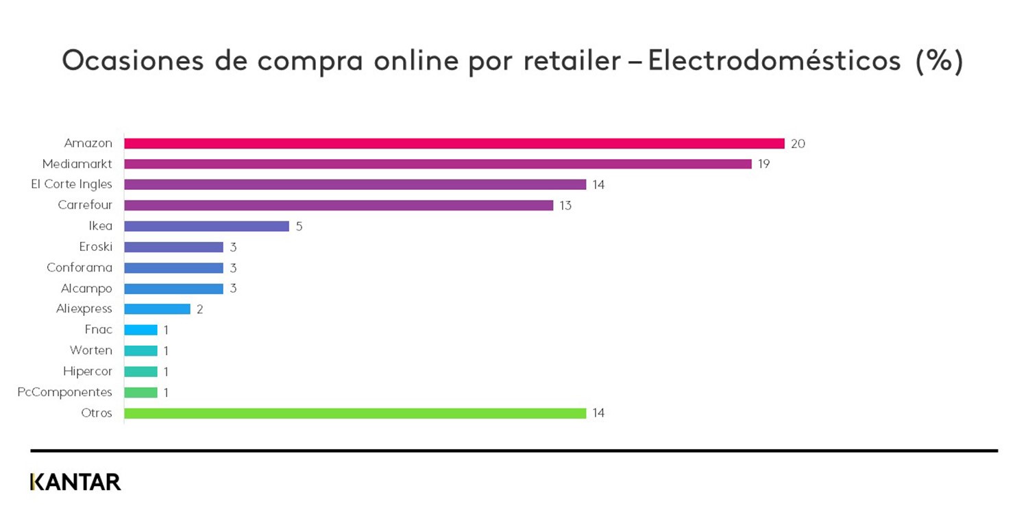 Entender a los compradores online para acelerar el crecimiento del