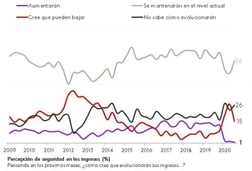 imagen 3 artículo ICC 4T 2020