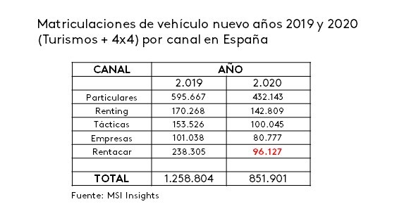 Kantar matriculaciones vehículo nuevo