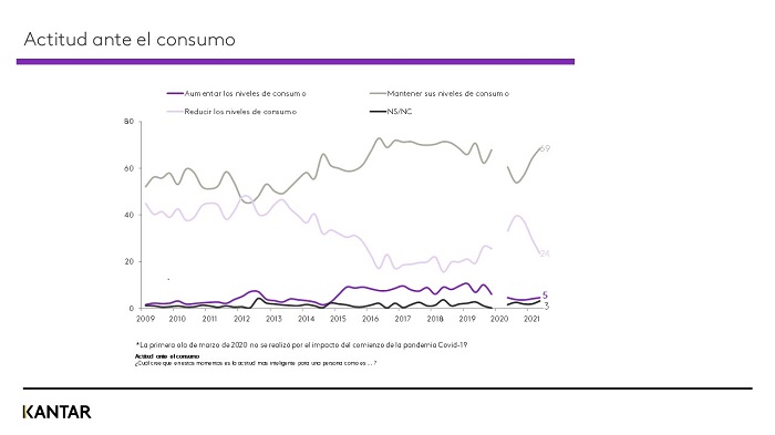 Kantar Perspectivas del Consumidor