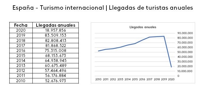 Kantar turismo internacional anual