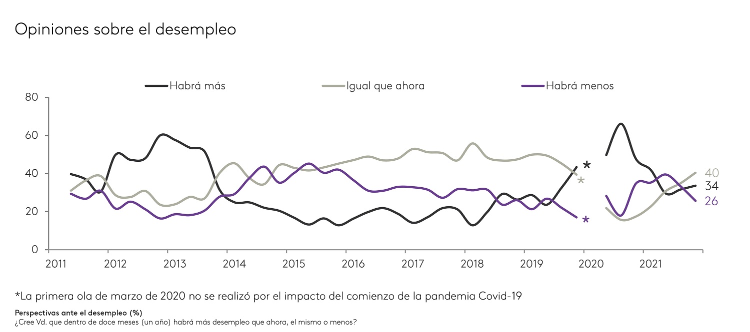 Kantar perspectivas del Consumidor 4T 2021 gráfico 4