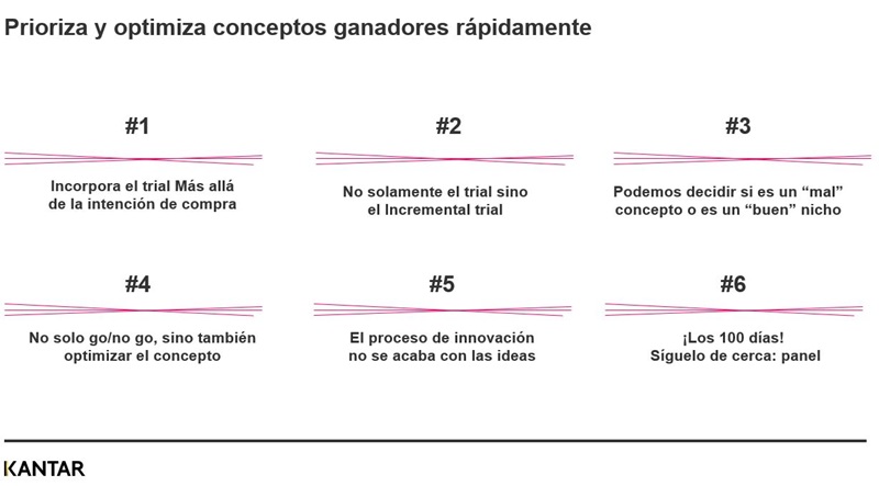 gráfico elementos innovación