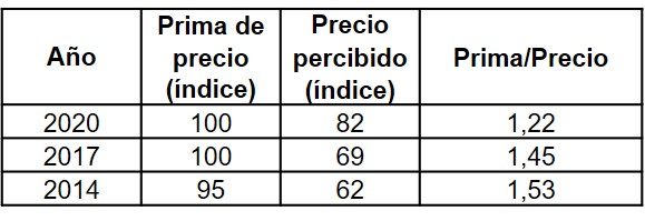 Tabla interior artículo prima de precio