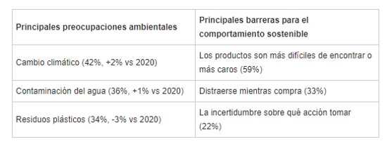 tabla 1 WCWDs