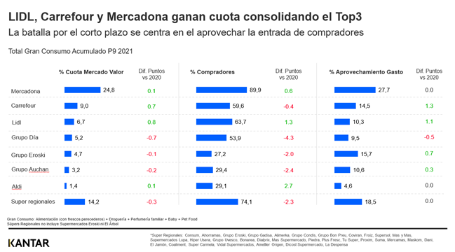 Distribucion