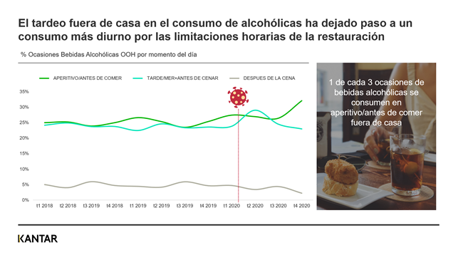 Consumo
