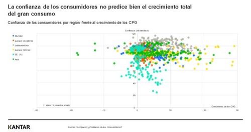 relación gran consumo y PIB