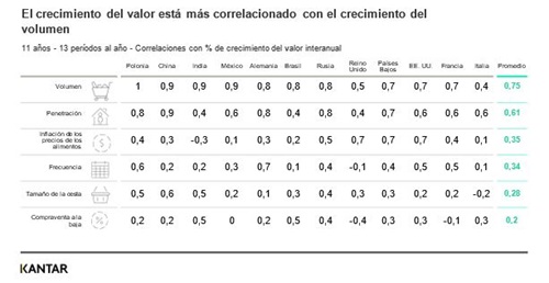 relación gran consumo y PIB