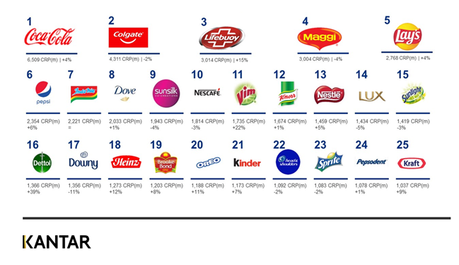 top marcas