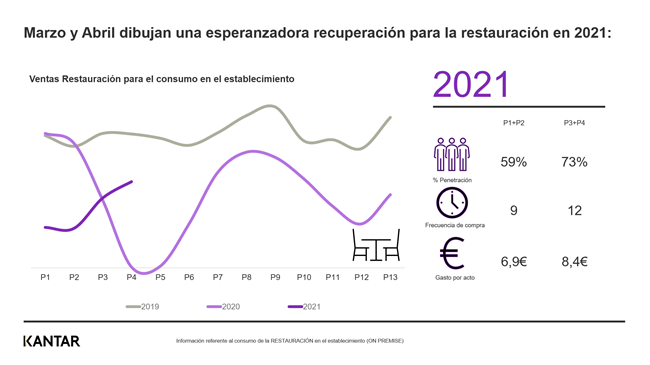 Fuera del hogar