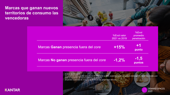 Gran Consumo